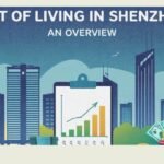 Real Cost of Living in Shenzhen